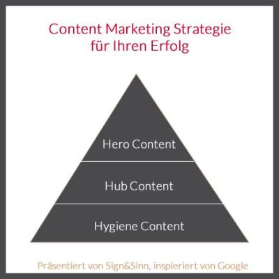 Content Marketing: Die 3 Sorten von Content, die sie brauchen